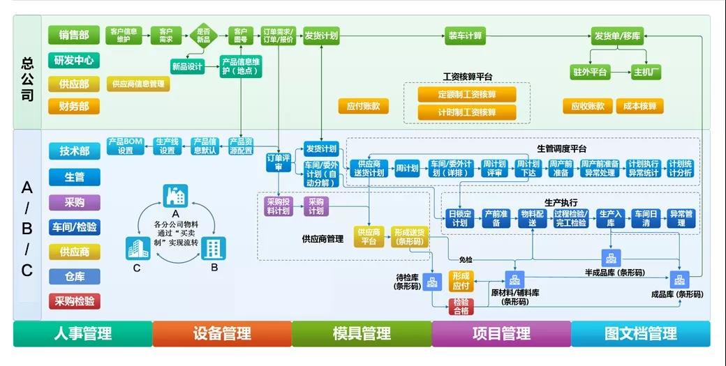 MES如何提升核心制造環(huán)節(jié)？