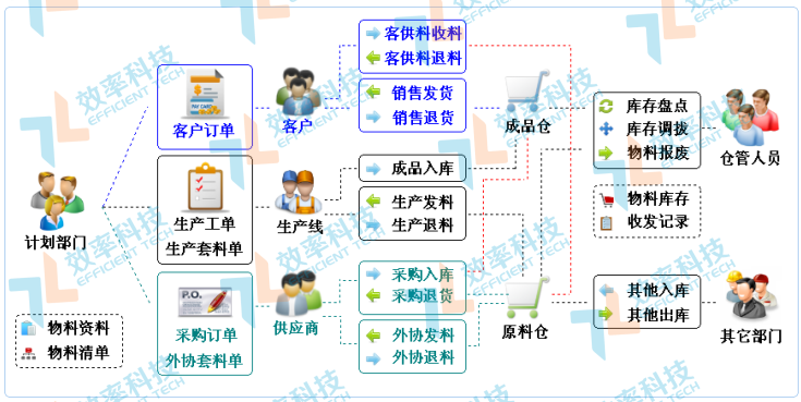企業(yè)為什么選擇WMS倉(cāng)庫(kù)管理系統(tǒng)？