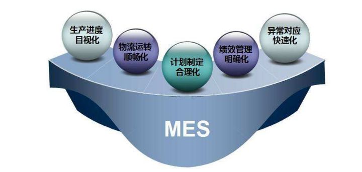 如何在制造環(huán)境中使用MES？