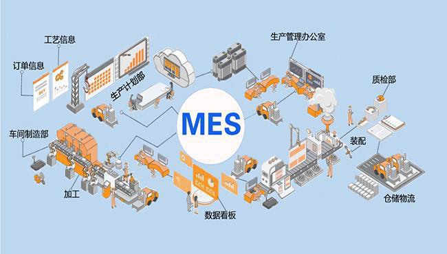 如何提高M(jìn)ES實施成功率？