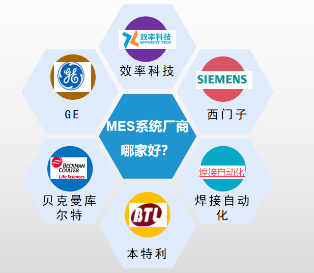 MES系統(tǒng)廠家推薦，哪家供應(yīng)商好？