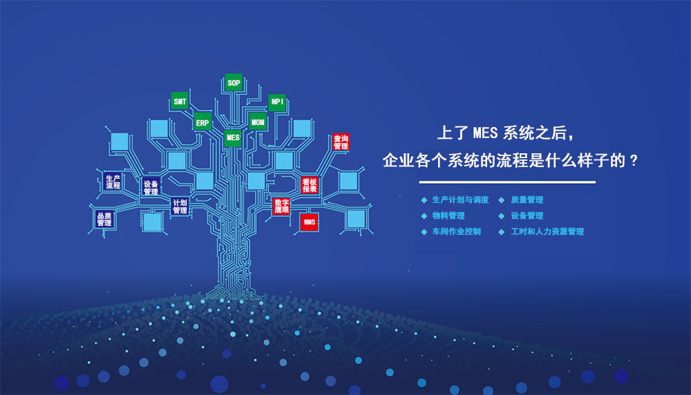 上了MES系統(tǒng)之后，企業(yè)各個系統(tǒng)的流程是什么樣子的?